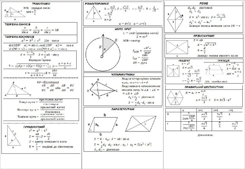 Математика профиль планиметрия. Основные формулы геометрии 7-9 класс. Геометрия 10 класс основные формулы. Формулы геометрия 7 класс шпаргалка. Площади фигур ОГЭ 9 класс.