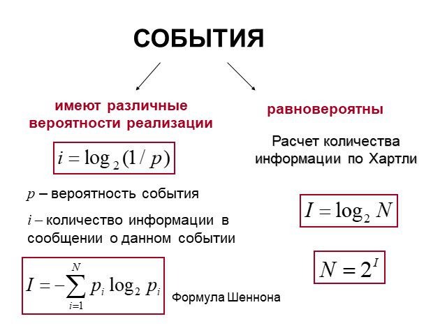 Картинки формулы по информатике (50 фото)