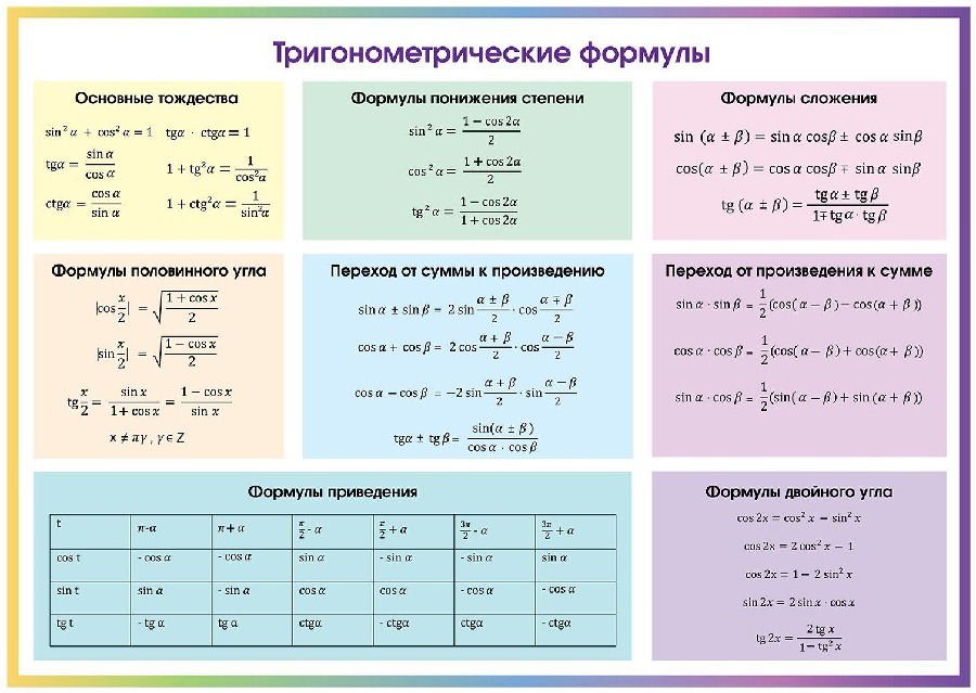 Картинки формулы по тригонометрии (50 фото)