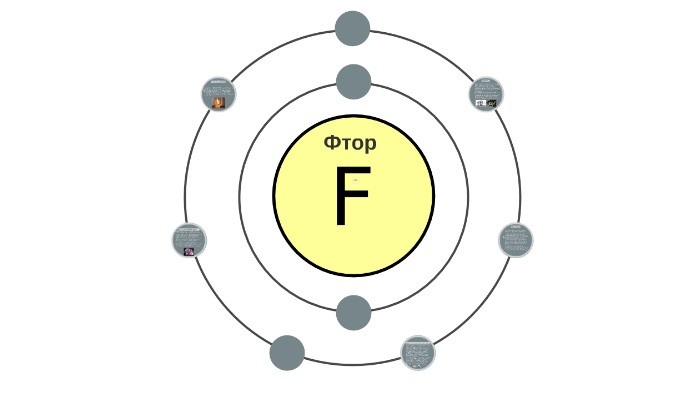 Фтор. Модель атома фтора рисунок. Схема атома фтора. Фтор химический элемент. Ионы фтора.