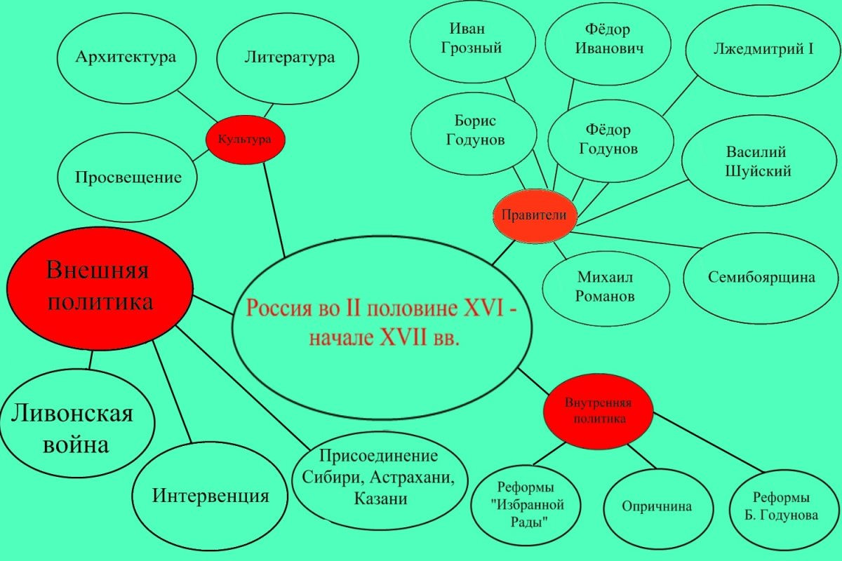 Как сделать кластер в презентации