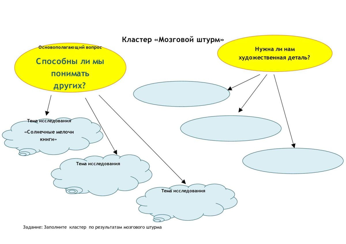 Кластер в презентации