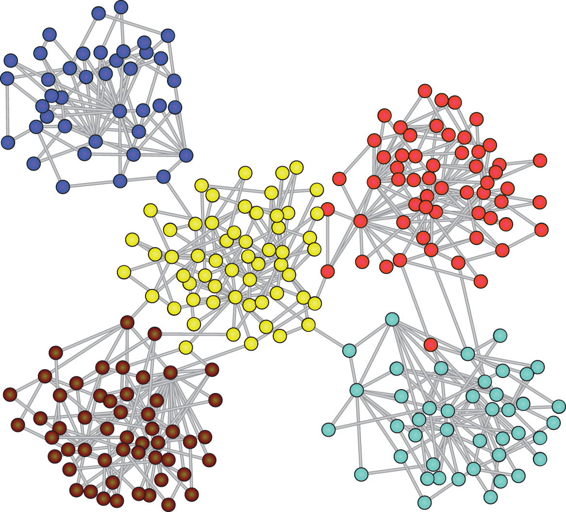 Com clustering. Кластеризация нейросети. Кластеризация рисунок. Интересные кластеры. Кластеризация в сети это.