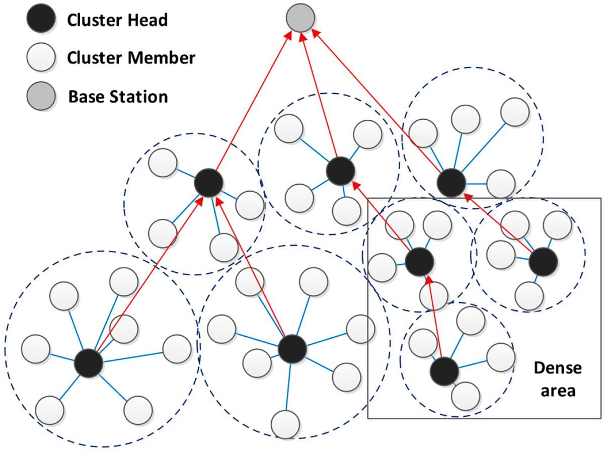 Instrument clustering. Кластеризация рисунок. Кластер картинки. Центроид кластера. Cluster "Cluster II (CD)".
