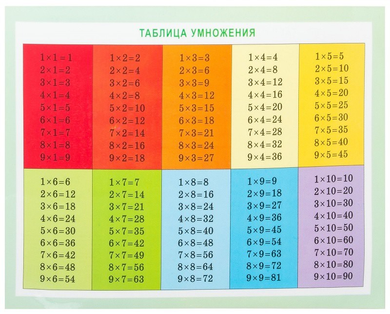 Открой таблицу на 8. Таблица умножения. Математика. Таблица умножения. Таблица умножения на 9. Таблица умножения домики.